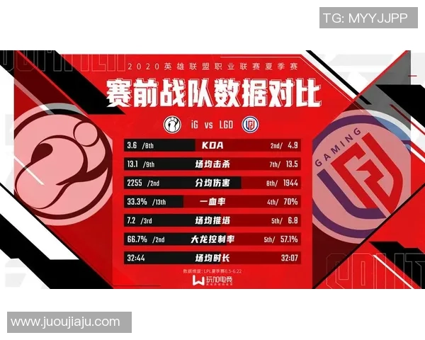 数据分析揭示IG战队在比赛中的耐力表现及其对胜负的影响因素